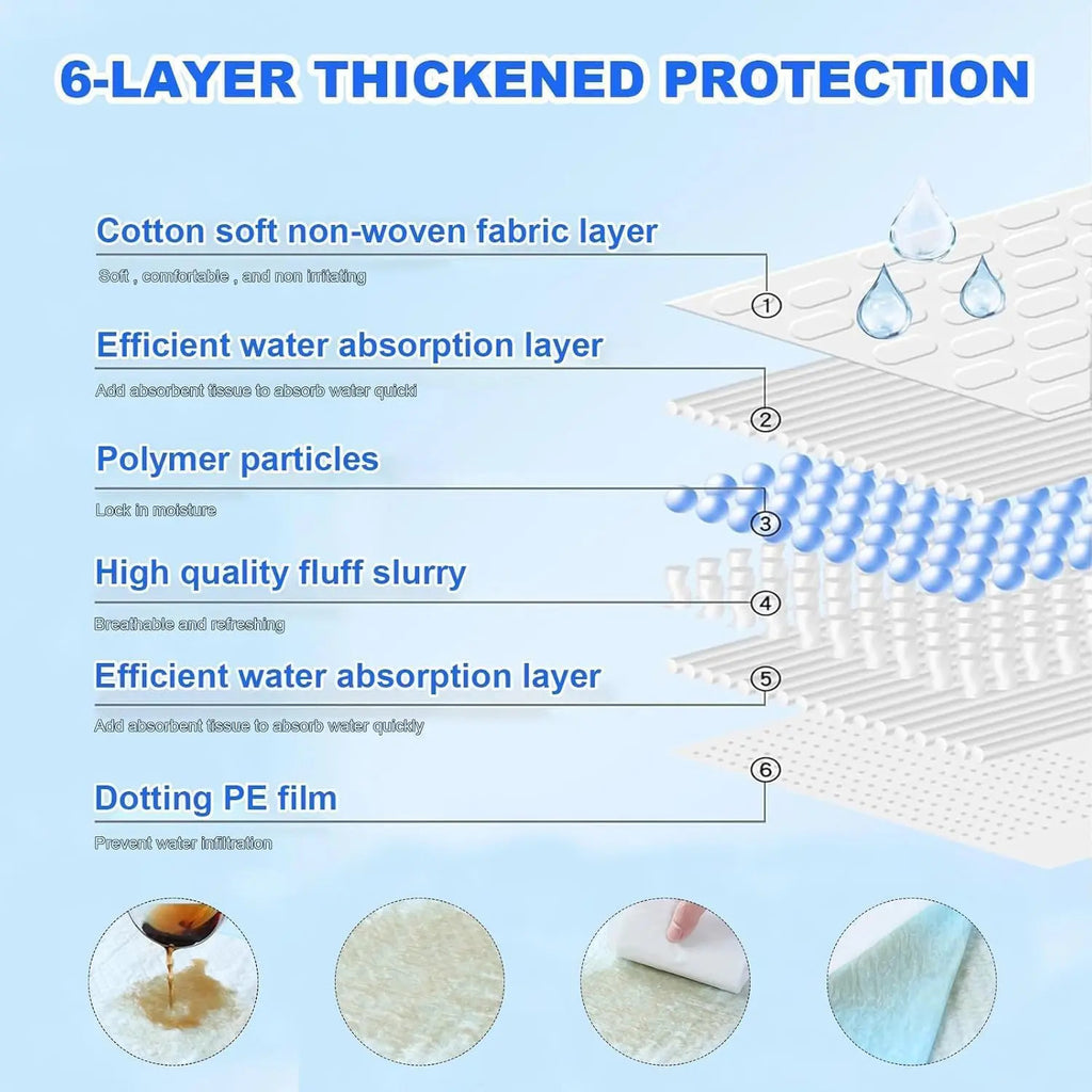 Upgraded Version XXXXL 31 X 47 Inch 20-40pcs Pack, Thickened, Super Absorbent, Leak-proof, 6-layer Pet Urine Pads, Disposable Urine Pads, Dog Urine Pads, Extra-large Size, Suitable for Puppies, Post-operative Dogs, Elderly Dogs, Cats, Rabbits