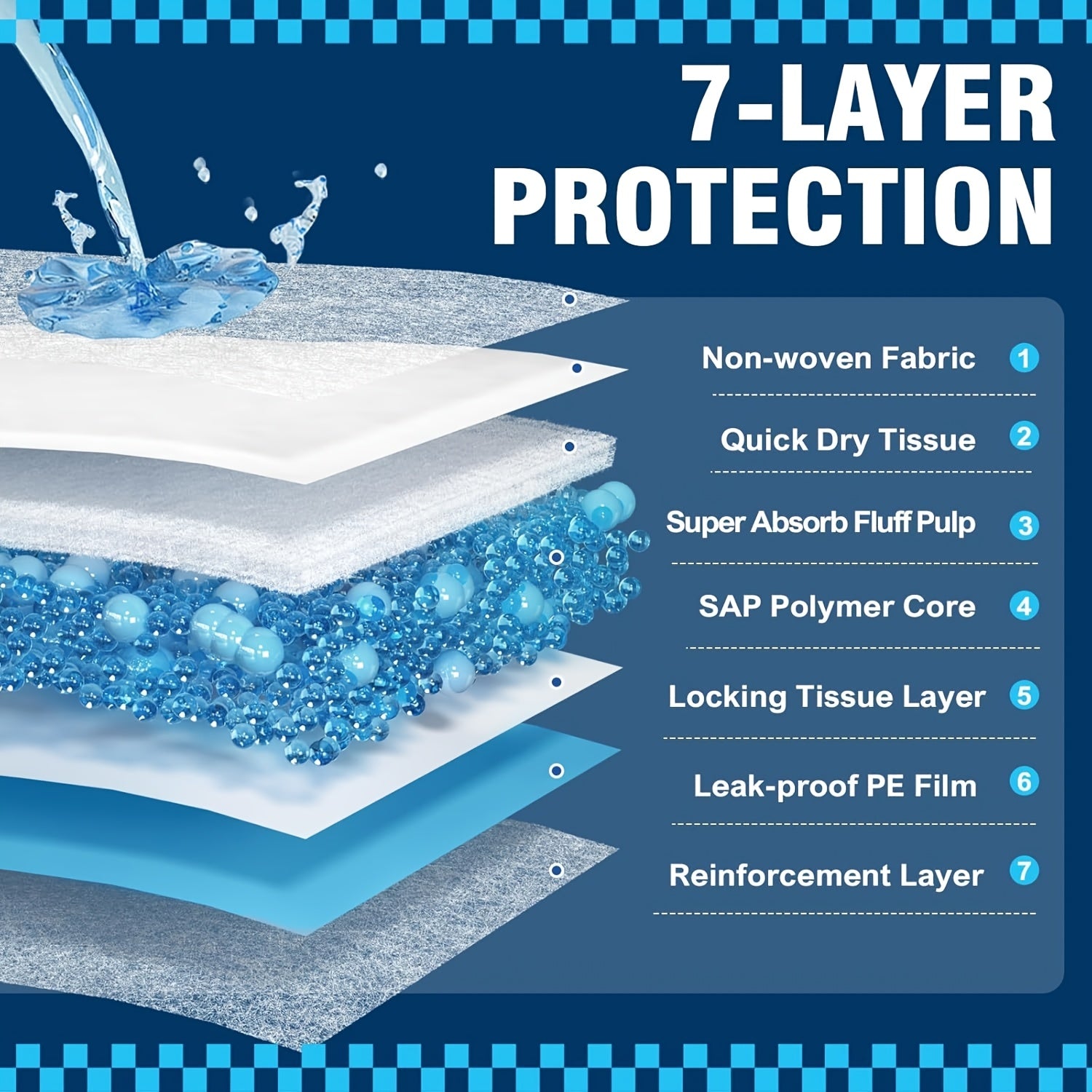 32*56inch, Pet Diaper Pad Upgraded Thick Layer Super Absorbent Dog Diaper Pad, Extra Large Anti-leakage And Anti-odor Training Pad, Suitable for Dogs And Cats, Disposable Replacement Pad, Quick-drying Anti-leak Diaper Pad, Potty Pad Pet Supplies