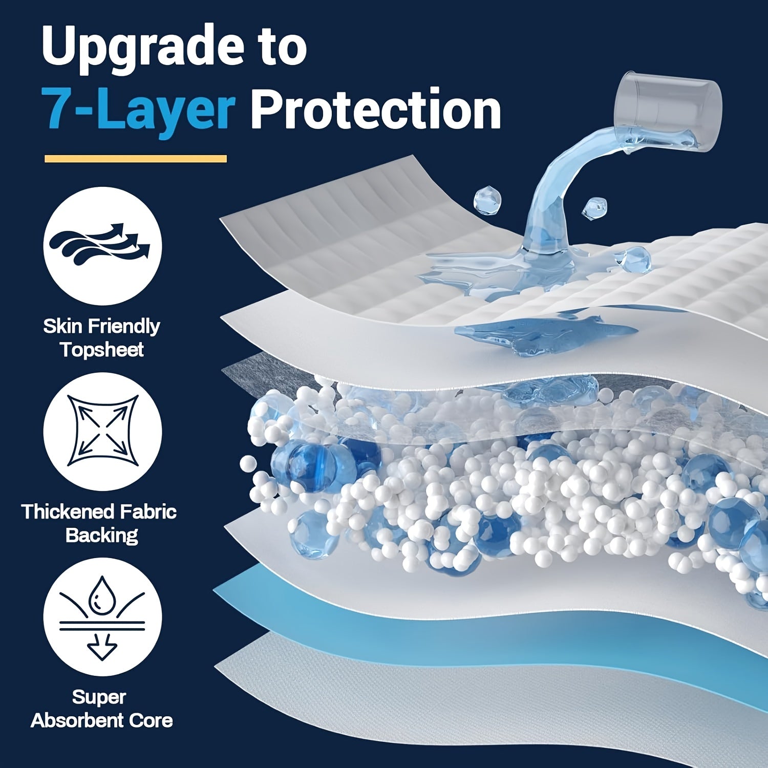 40pcs of Enhanced XXXXL Extra- for Large Dog Pee Pads Measuring 32'X56', Featuring a Robust 7-Layer Leakproof Design, Quick-Drying Capabilities, And High Absorbency. These Disposable Puppy Training Pads Come Individually Wrapped